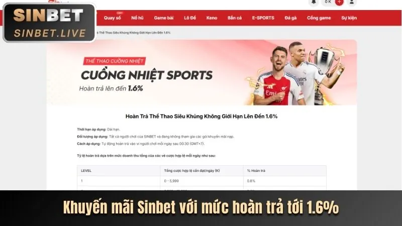 Hoàn trả hàng ngày HB88